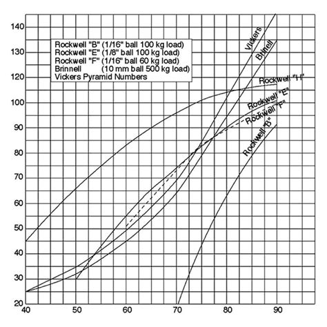 barber colman barcol hardness tester|barcol hardness chart.